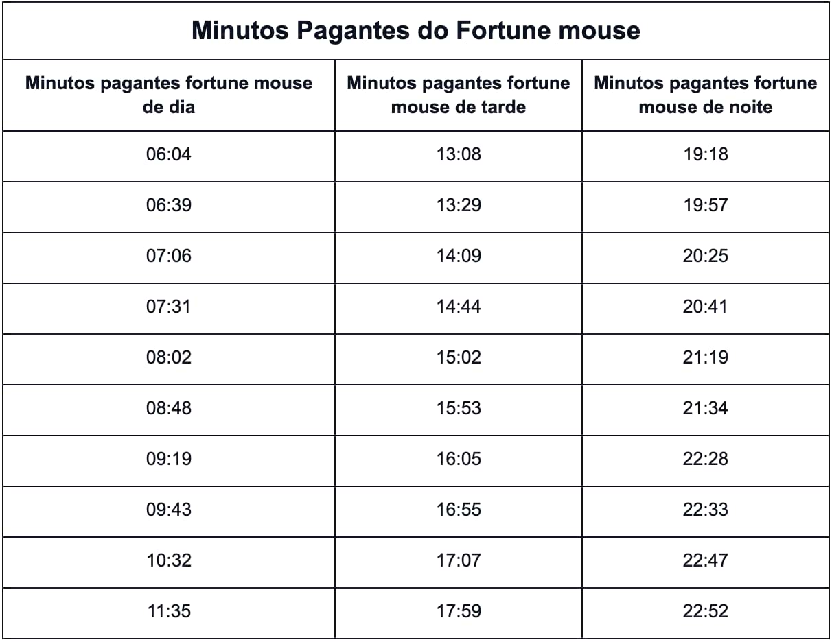 roleta evolution